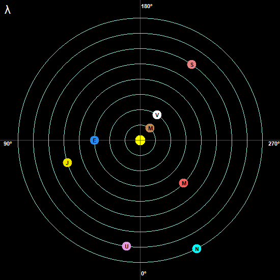Planetenkonstellation am 21.12.
