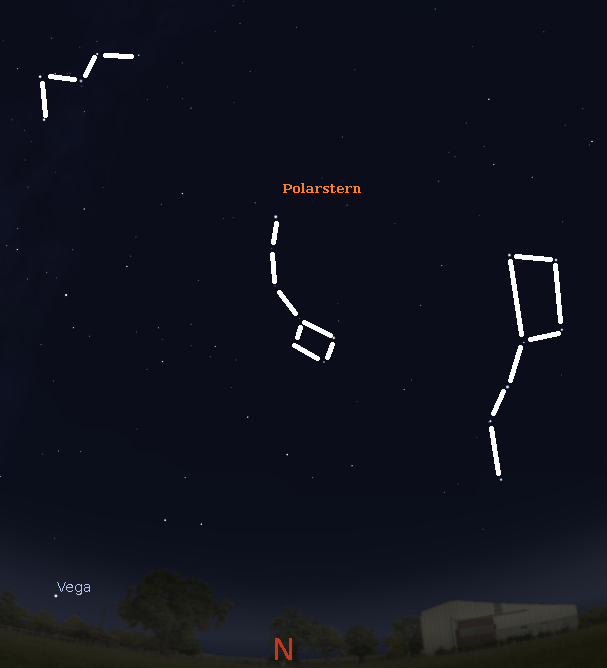 Polarstern, großer und kleiner Wagen und Kassiopeia am Nordhimmel(gültig am 1. um 20 Uhr, am 15. um 19 Uhr und am 28. kurz nach 18 Uhr)
