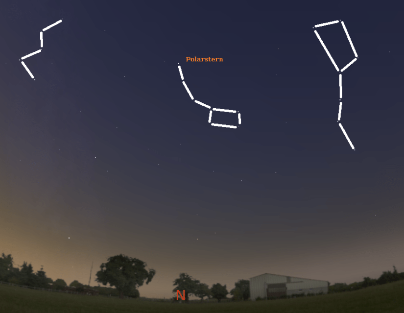 Polarstern, großer und kleiner Wagen und Kassiopeia am Nordhimmel(gültig am 1. um 20 Uhr, am 15. um 19 Uhr und am 30. um 18 Uhr)