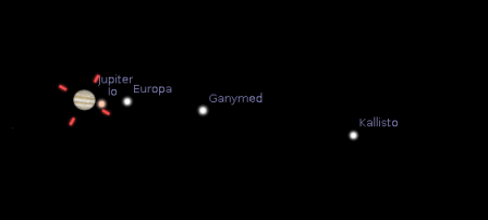 Die Jupitermonde Io, Europa, Ganymed und Kallisto