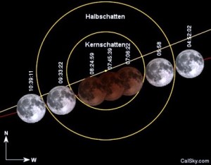 Mondfinsternis am 15.4. (Bild von CalSky.com)