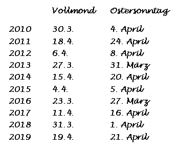 Vollmond und Ostersonntag