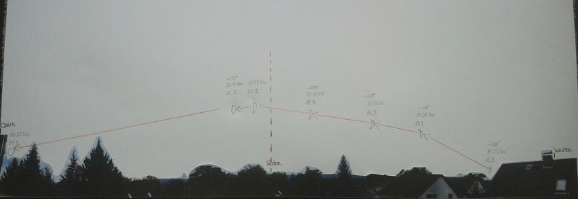 Plakat mit Ergebnissen