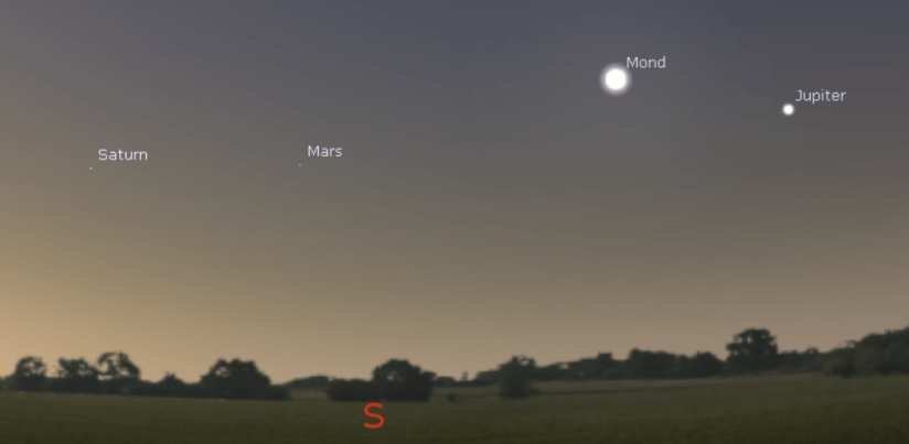 Saturn, Mars, Mond, Jupiter am Morgenhimmel des 8.3.