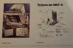 Schautafel zur MKF-6