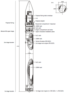 Aufbauzeichnung der Rockot Rakete