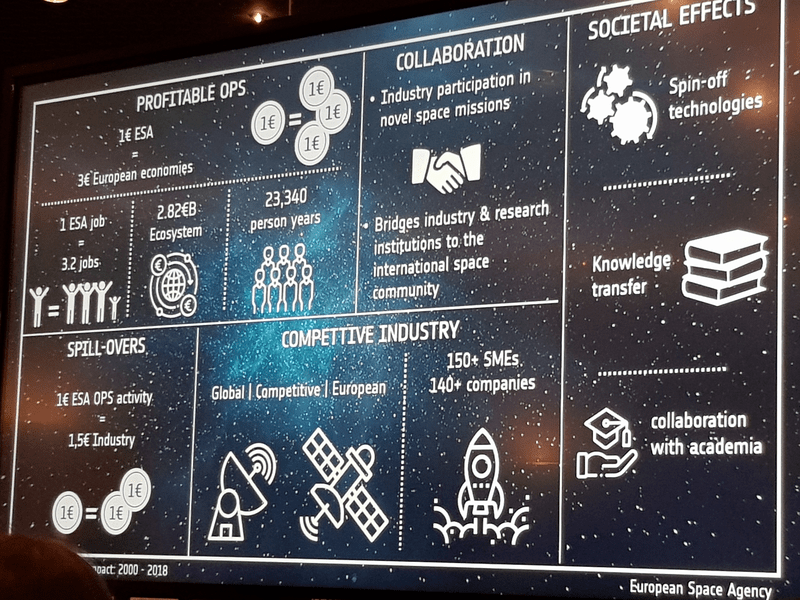 Präsentation: Zahlen zur ESA