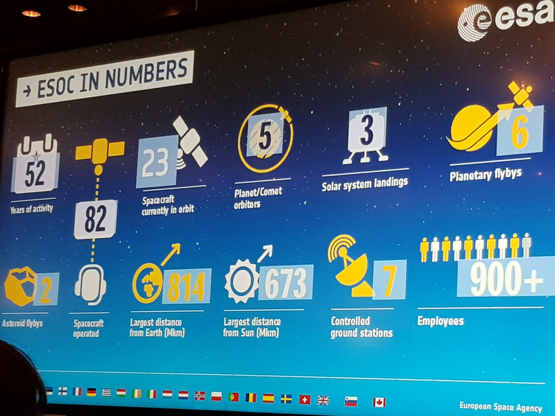 Präsentation: Zahlen zur ESOC